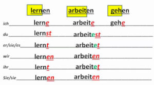 German verb conjugation rules: Learn to conjugate verbs in German
